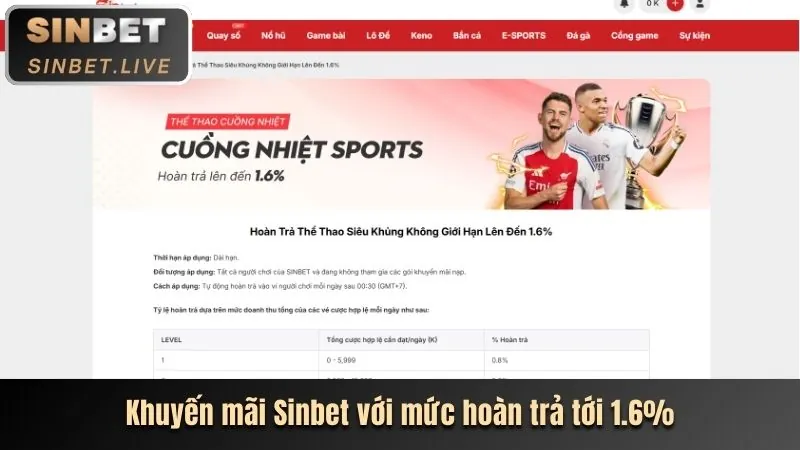 Khuyến mãi nạp lại hàng ngày 88livr